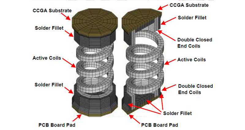 Керамические столбики припоя CCGA